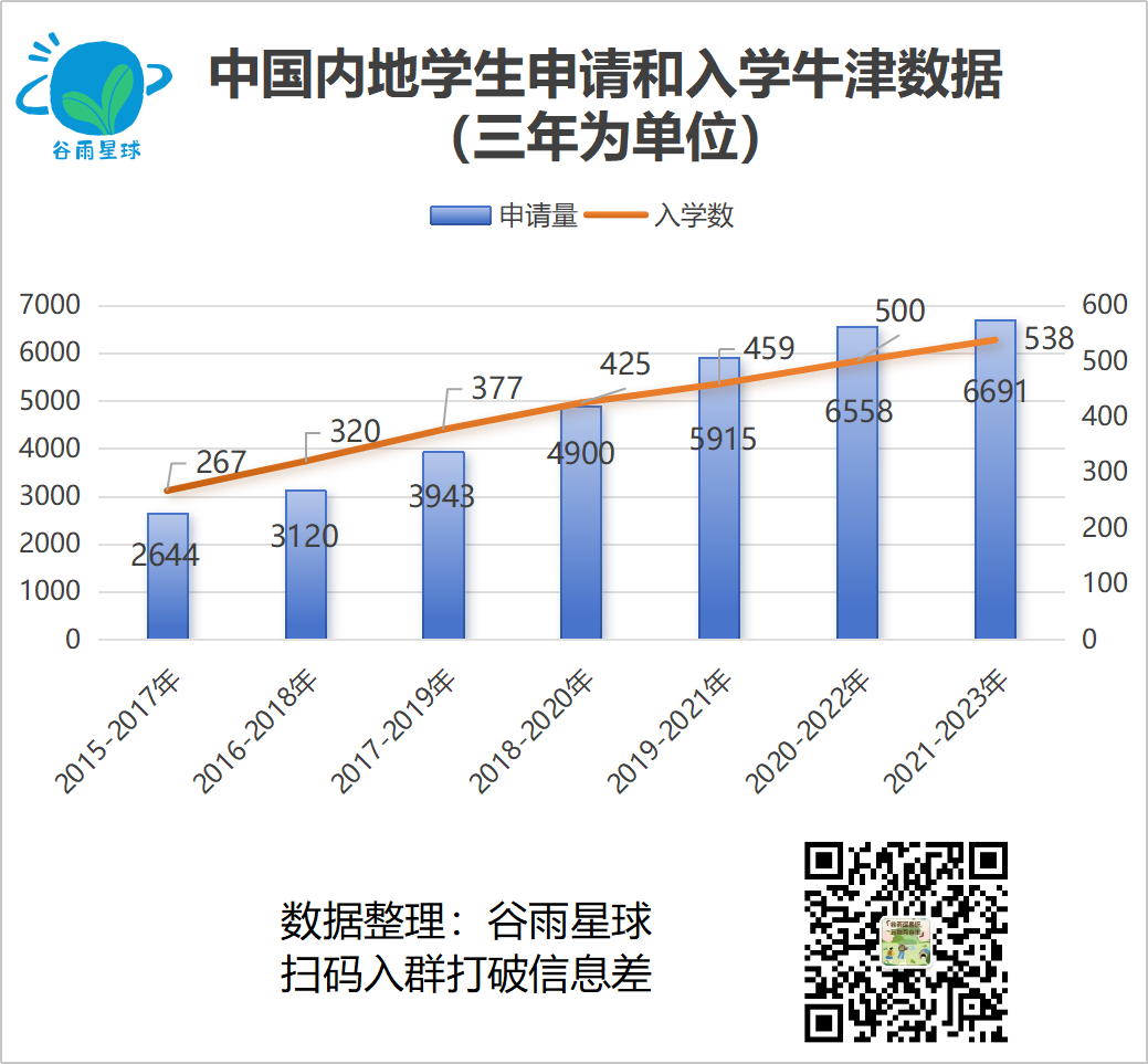 牛津偏爱的134所中国高中，深国交2023届毕业生4人中必有1人为牛剑生  深国交 数据 深圳国际交流学院 牛津大学 剑桥大学 第3张